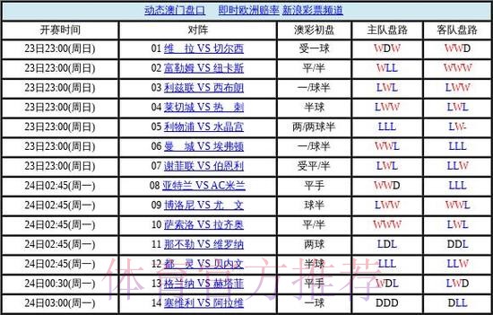 世界杯盘口分析热门 世界杯盘口分析热门