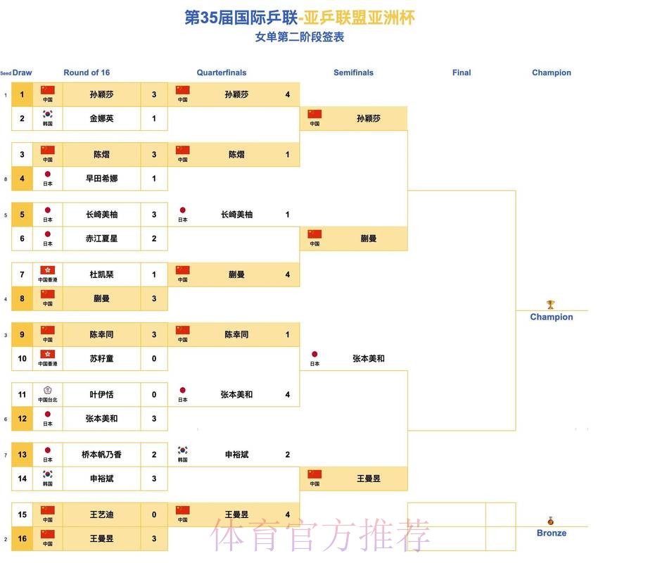 世界杯盘口网页版官方
